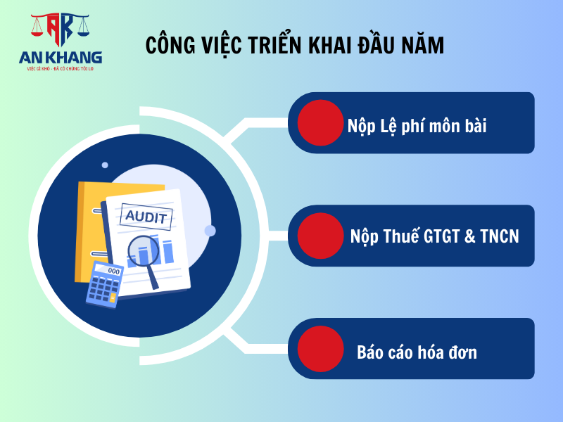 Công việc kế toán triển khai đầu năm