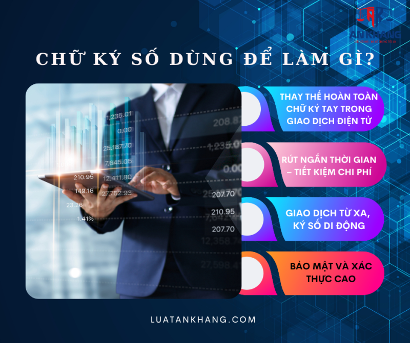 Chữ ký số là gì?