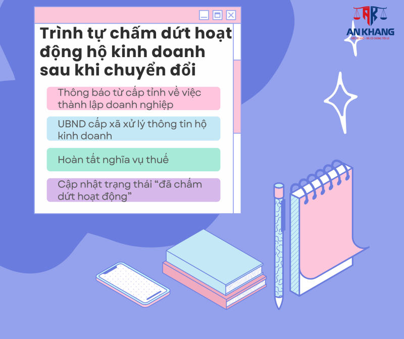 Trình tự chấm dứt hoạt động hộ kinh doanh sau khi chuyển đổi