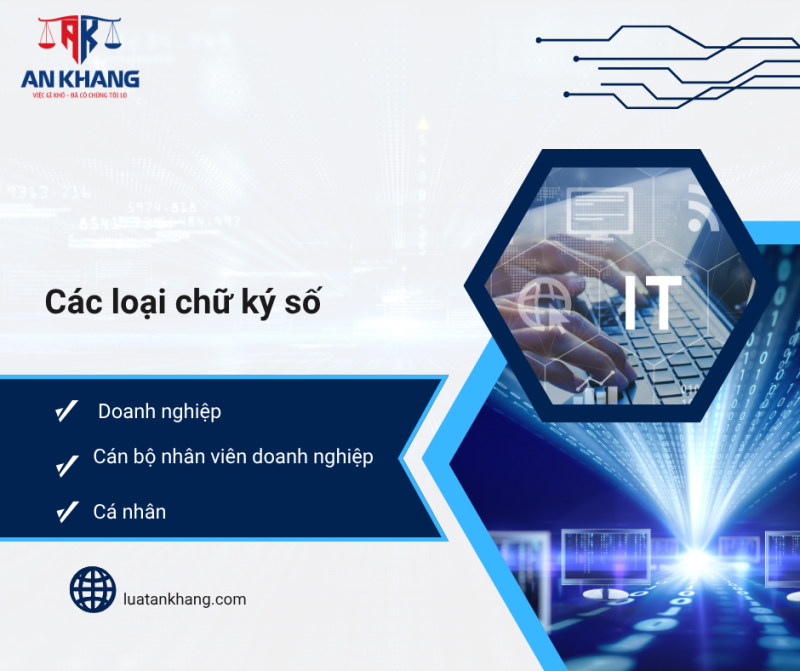 Các loại chữ ký số