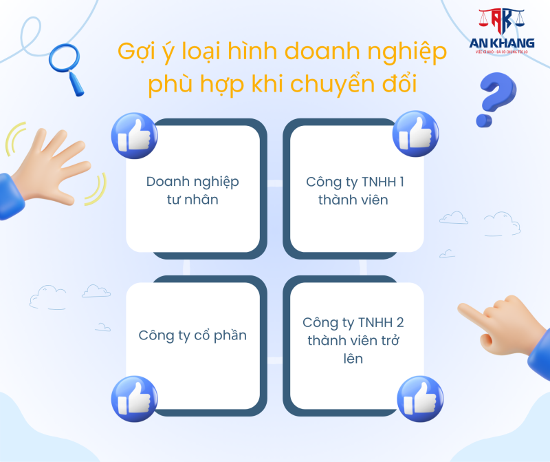 Gợi ý loại hình doanh nghiệp phù hợp khi chuyển đổi hộ kinh doanh