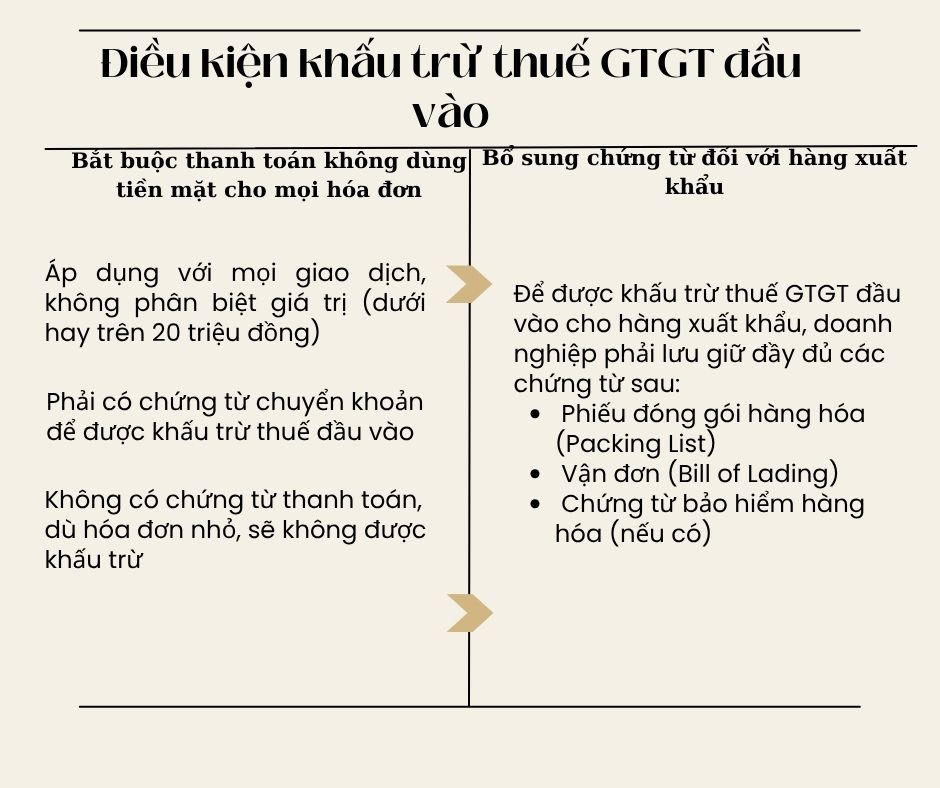 Điều kiện khấu trừ thuế GTGT đầu vào