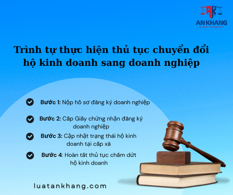 thủ tục chuyển đổi hộ kinh doanh sang doanh nghiệp