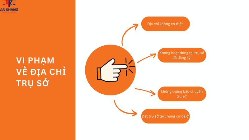 Vi phạm về địa chỉ trụ sở doanh nghiệp