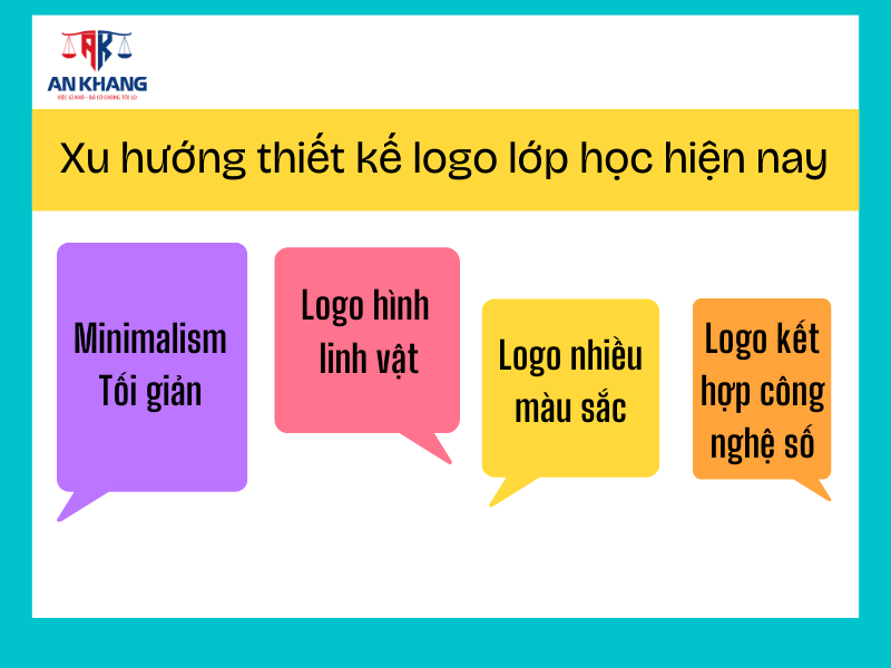Thiết kế logo lớp học