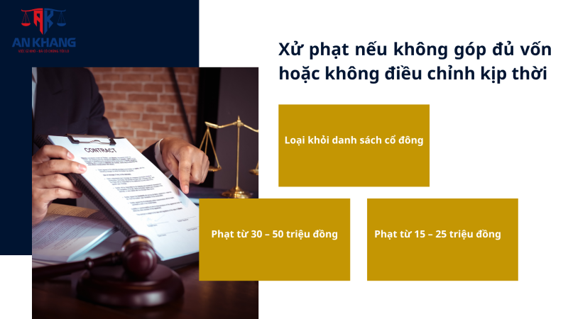 vốn điều lệ công ty cổ phần