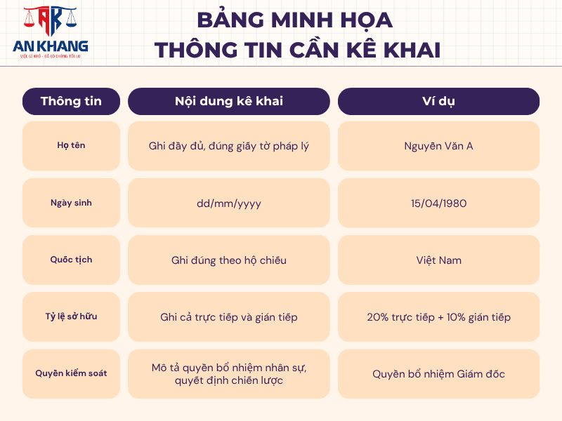 chủ sở hữu hưởng lợi