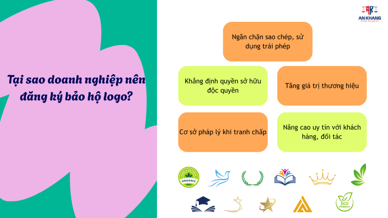 Thiết kế logo thương hiệu bền vững