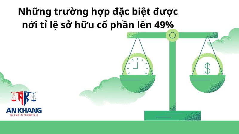 Tỷ lệ sở hữu cổ phần của nhà đầu tư nước ngoài