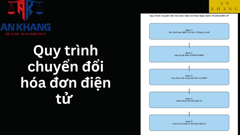 Chuyển đổi hóa đơn điện tử
