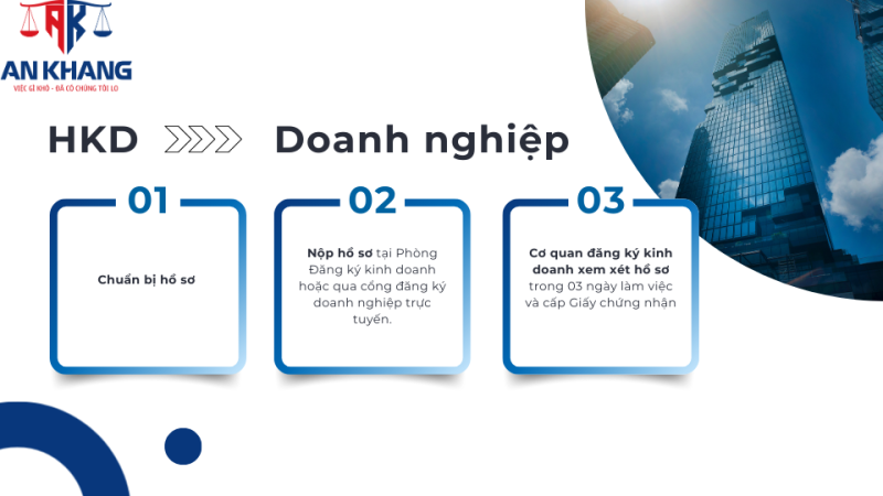 Thủ tục chuyển đổi hộ kinh doanh thành doanh nghiệp