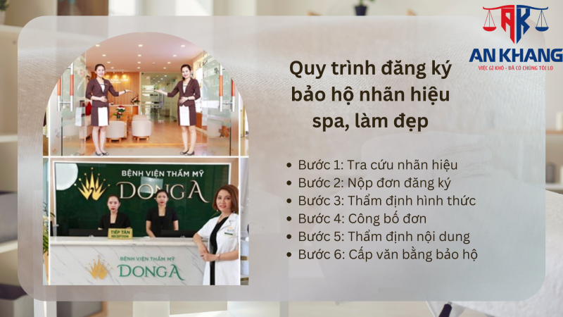 bảo hộ nhãn hiệu