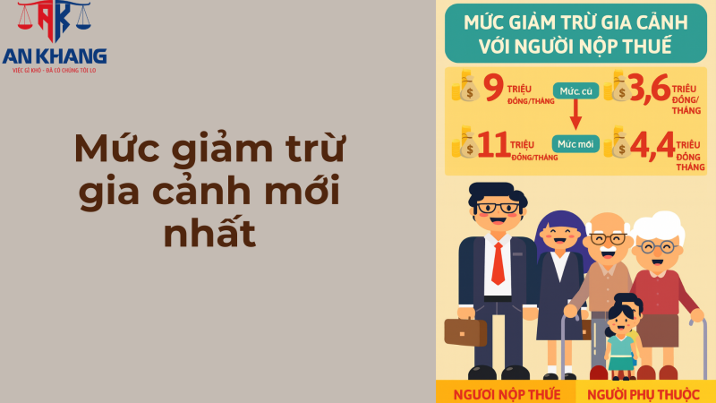 thuế TNCN