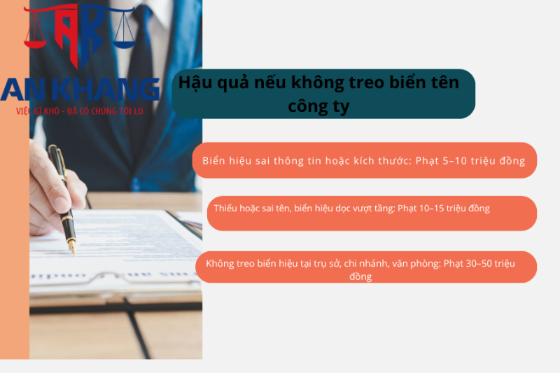 quy định treo biển tên công ty