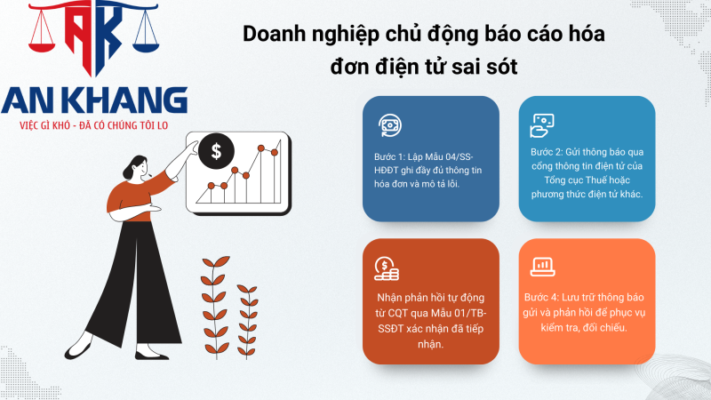 Hướng dẫn xử lý hóa đơn điện tử sai sót 2025