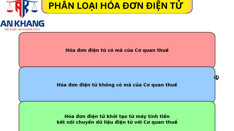 Chuyển đổi hóa đơn điện tử