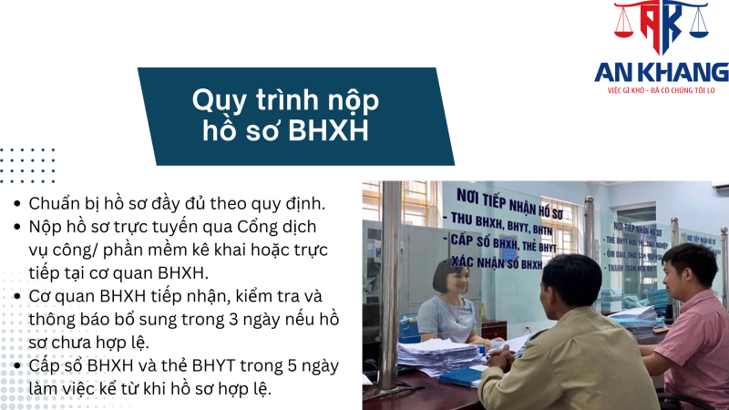 bảo hiểm xã hội