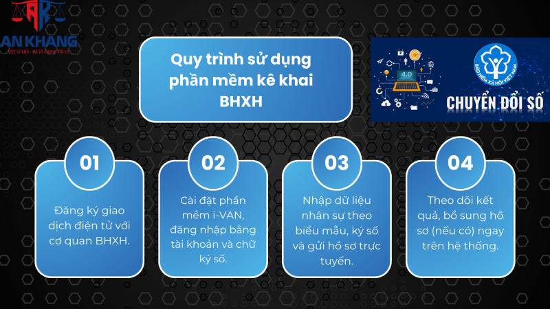 BHXH