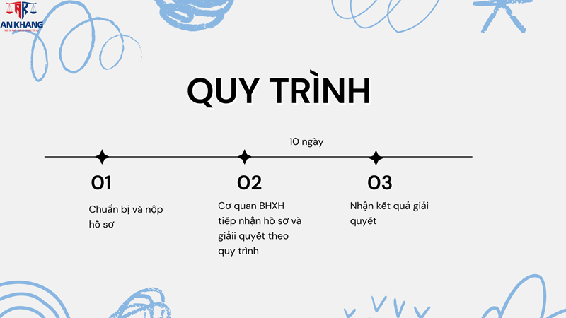 Đăng ký tham gia bảo hiểm xã hội lần đầu