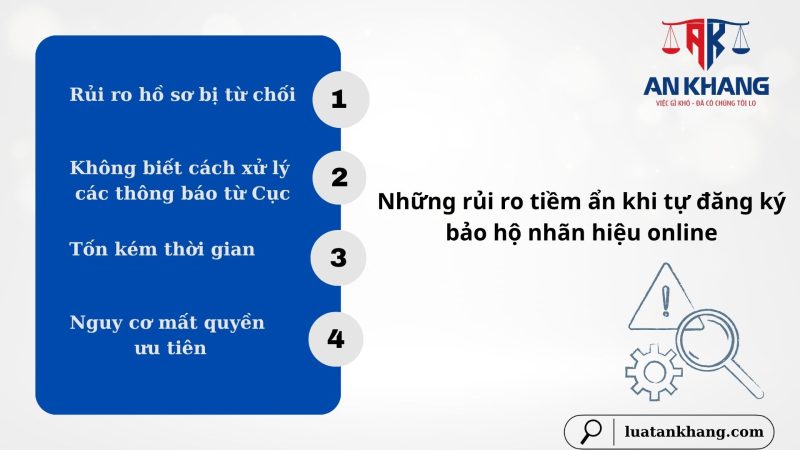 đăng ký bảo hộ nhãn hiệu online