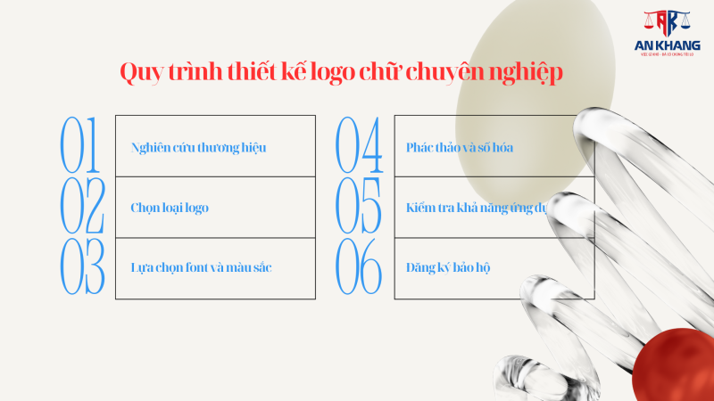 Thiết kế logo chữ