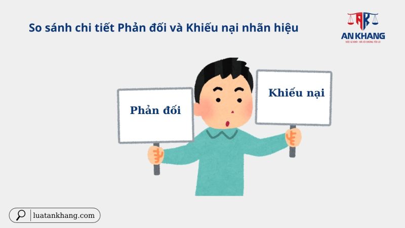 khiếu nại nhãn hiệu
