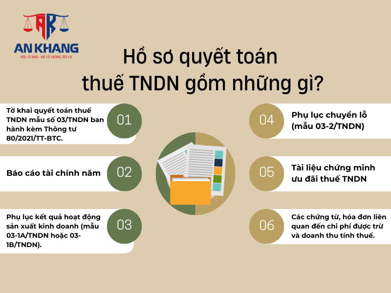 Quyết toán thuế TNDN