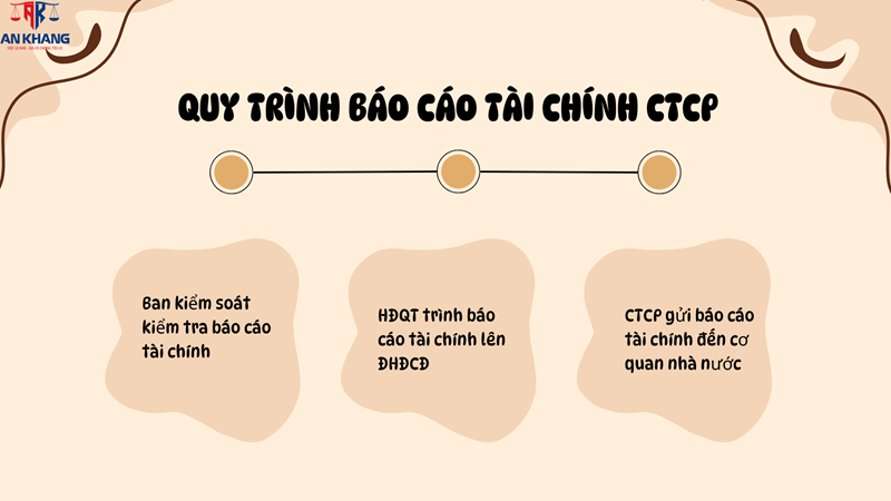 Ưu điểm nhược điểm công ty cổ phần