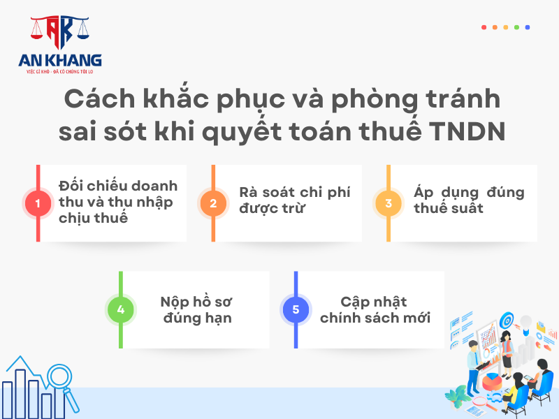 Quyết toán thuế TNDN