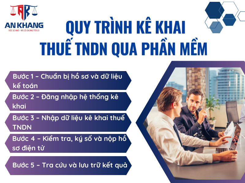 Kê khai thuế TNDN