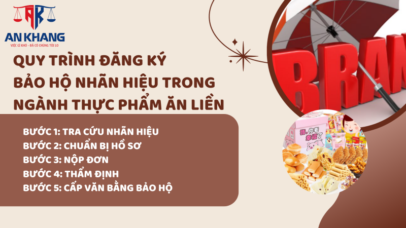 bảo hộ nhãn hiệu