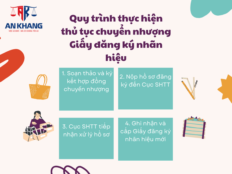 Giấy đăng ký nhãn hiệu