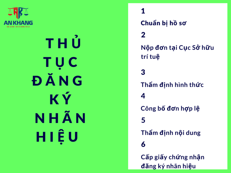 đăng ký nhãn hiệu