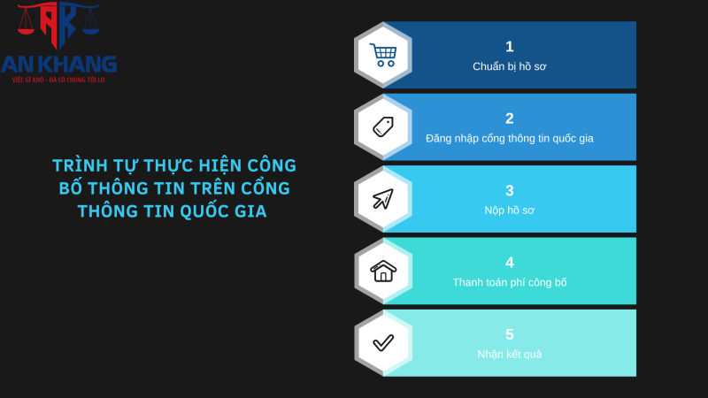 công bố thông tin trên cổng thông tin quốc gia