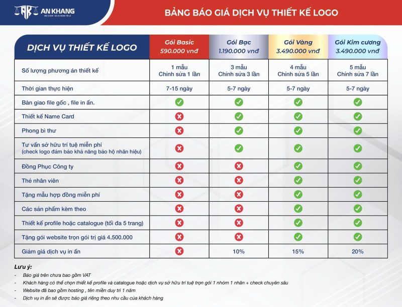 Chi phí dịch vụ thiết kế logo tại An Khang