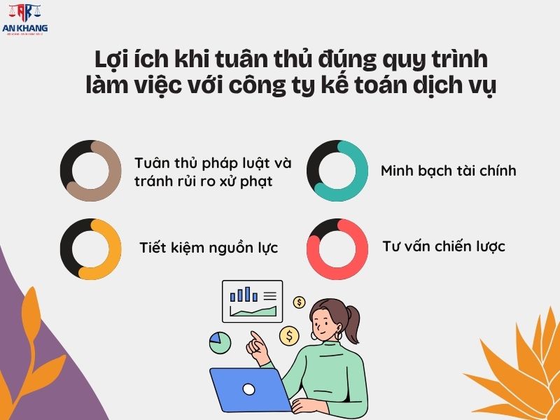 Công ty kế toán dịch vụ