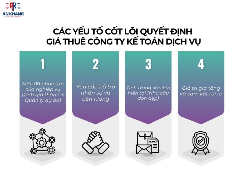 Công ty kế toán dịch vụ