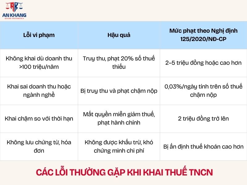 khai thuế TNCN