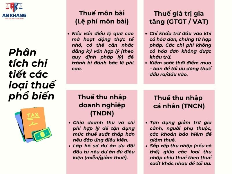 các loại thuế
