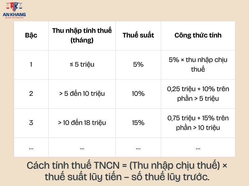 Thuế