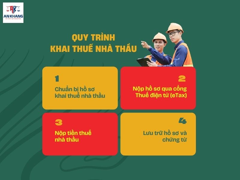 Khai thuế nhà thầu