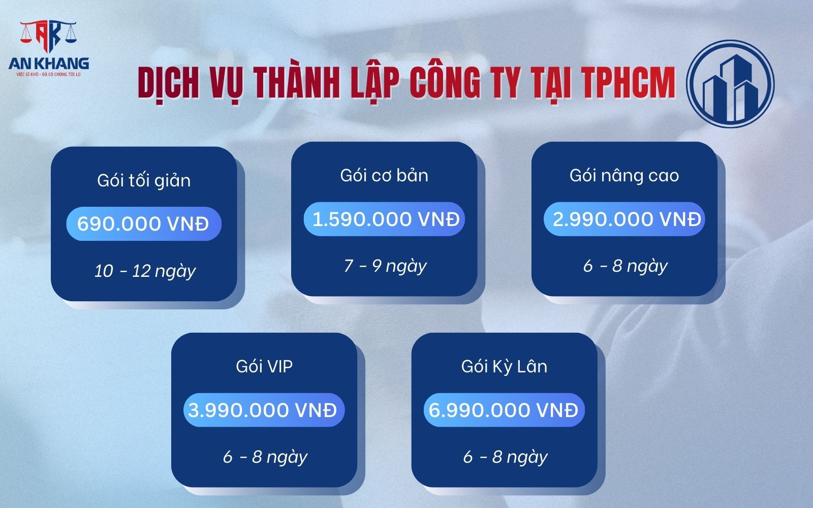 Bảng giá dịch vụ thành lập công ty trọn gói tại TPHCM