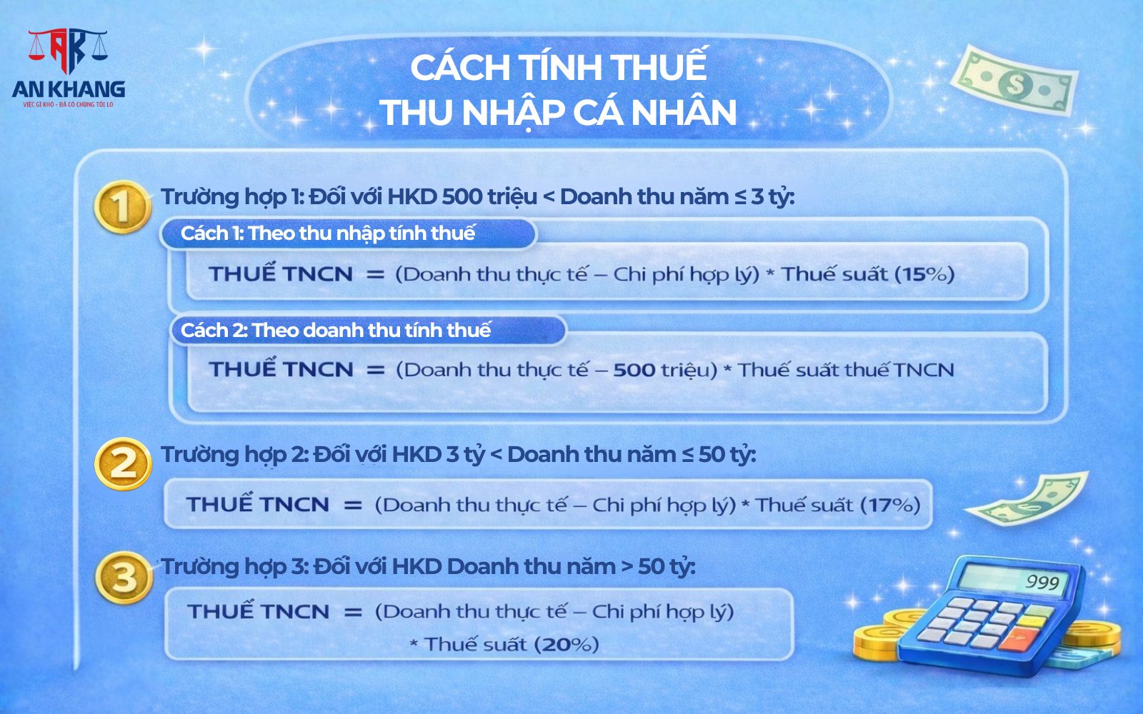 cách tính thuế của hộ kinh doanh cá thể thu nhập cá nhân
