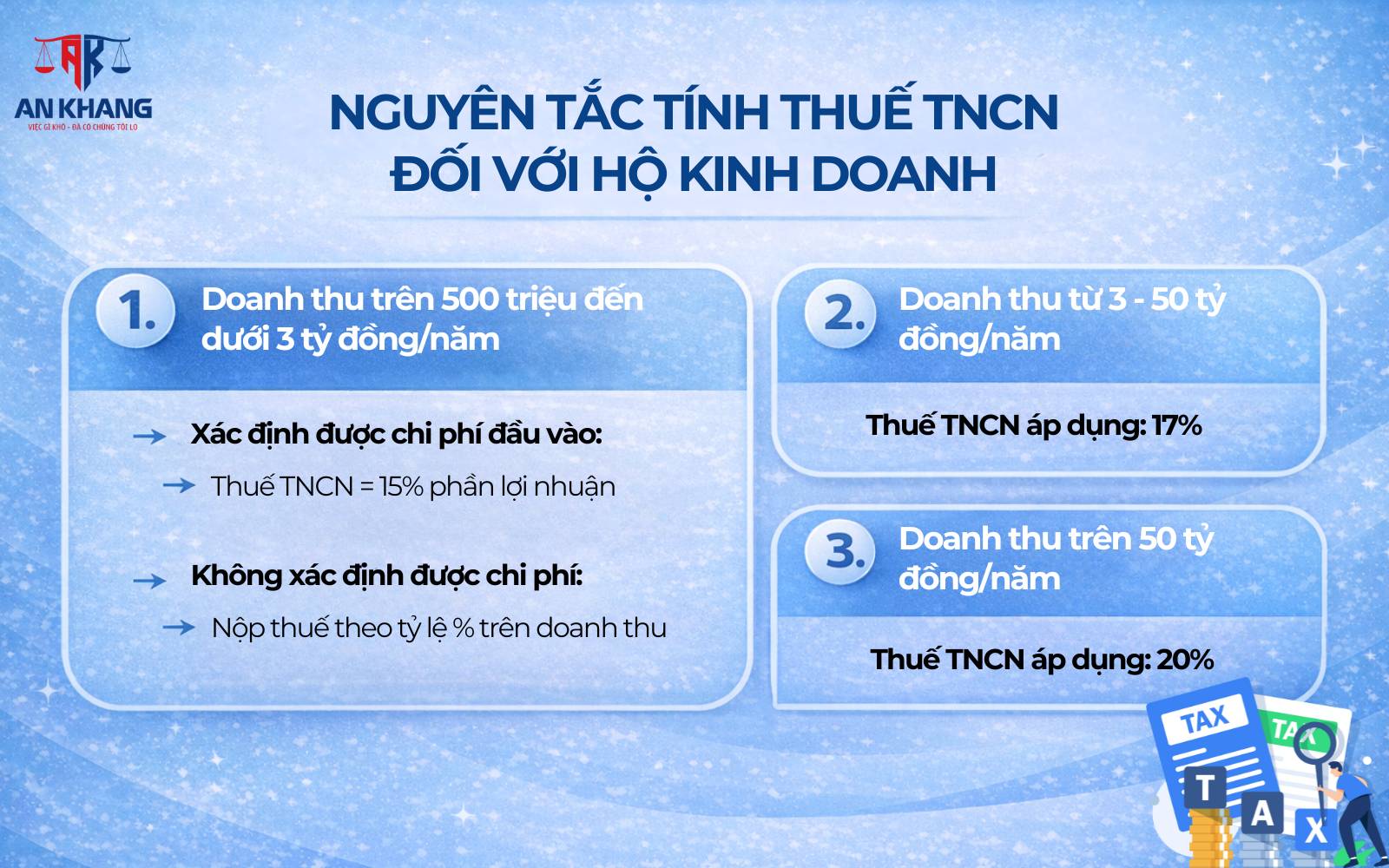 Tổng hợp các quy định về cách tính thuế của hộ kinh doanh mới nhất
