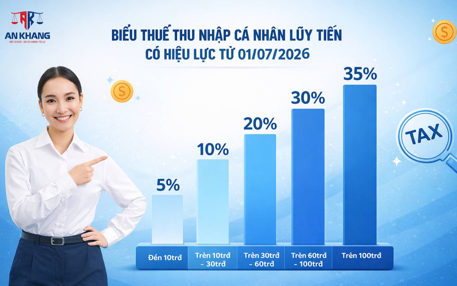 Thuế lũy tiến là gì?