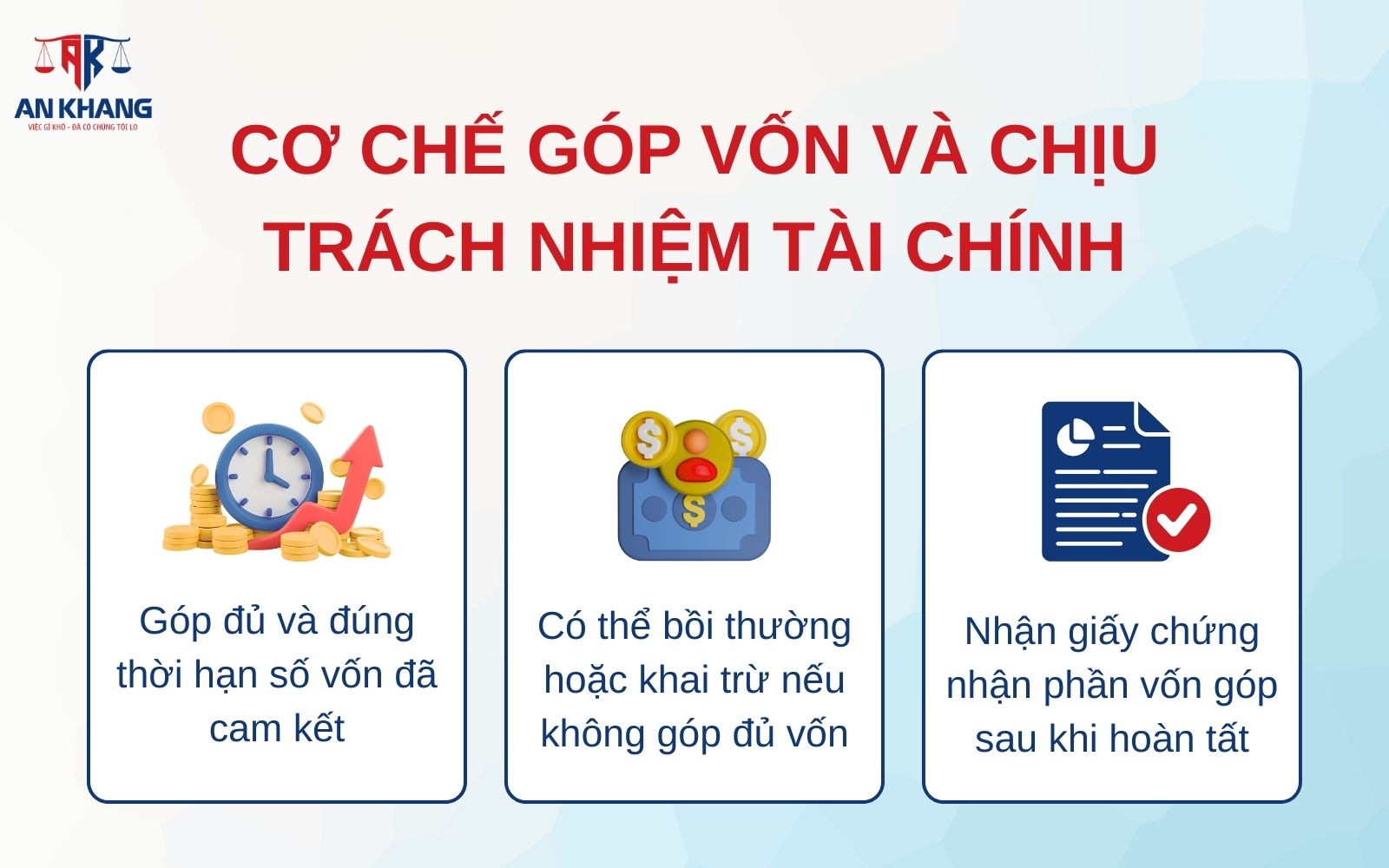 Cơ chế góp vốn và chịu trách nhiệm tài chính