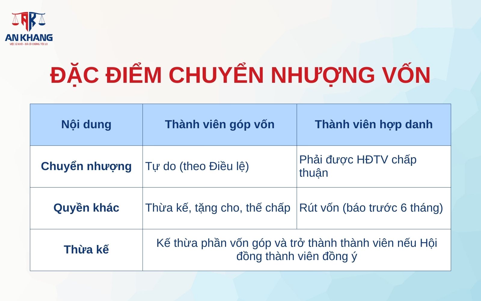 Đặc điểm chuyển nhượng vốn