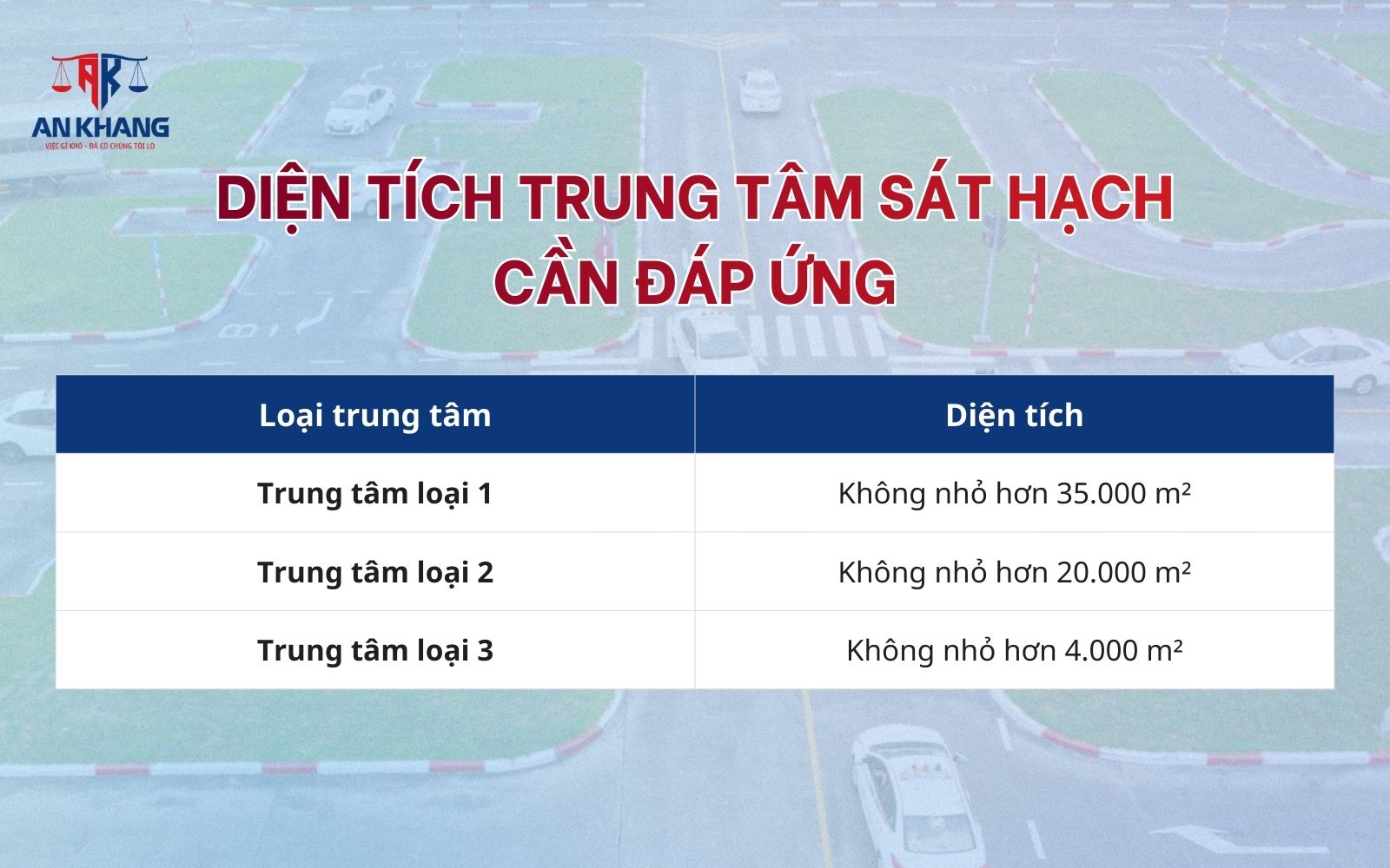 Trung tâm sát hạch cần đáp ứng diện tích từ 4.000 - 35.000 m2 Diện tích trung tâm sát hạch