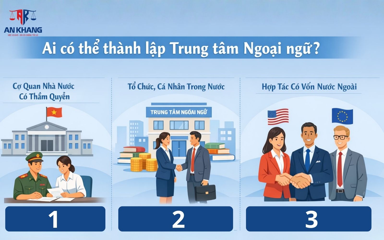 Đối tượng nào có thể có quyền thành lập trung tâm ngoại ngữ?