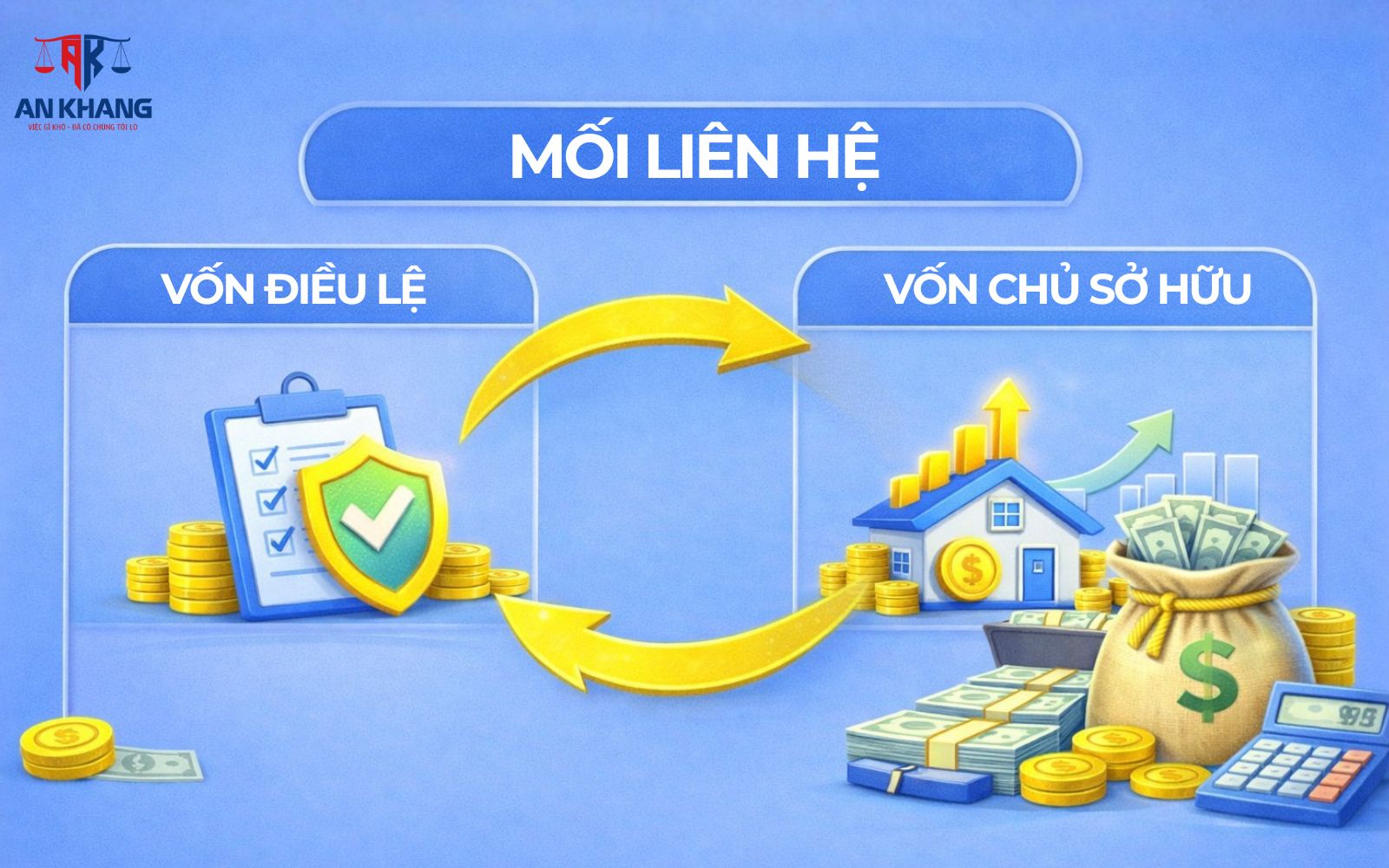 Mối liên hệ giữa vốn điều lệ và vốn góp của chủ sở hữu